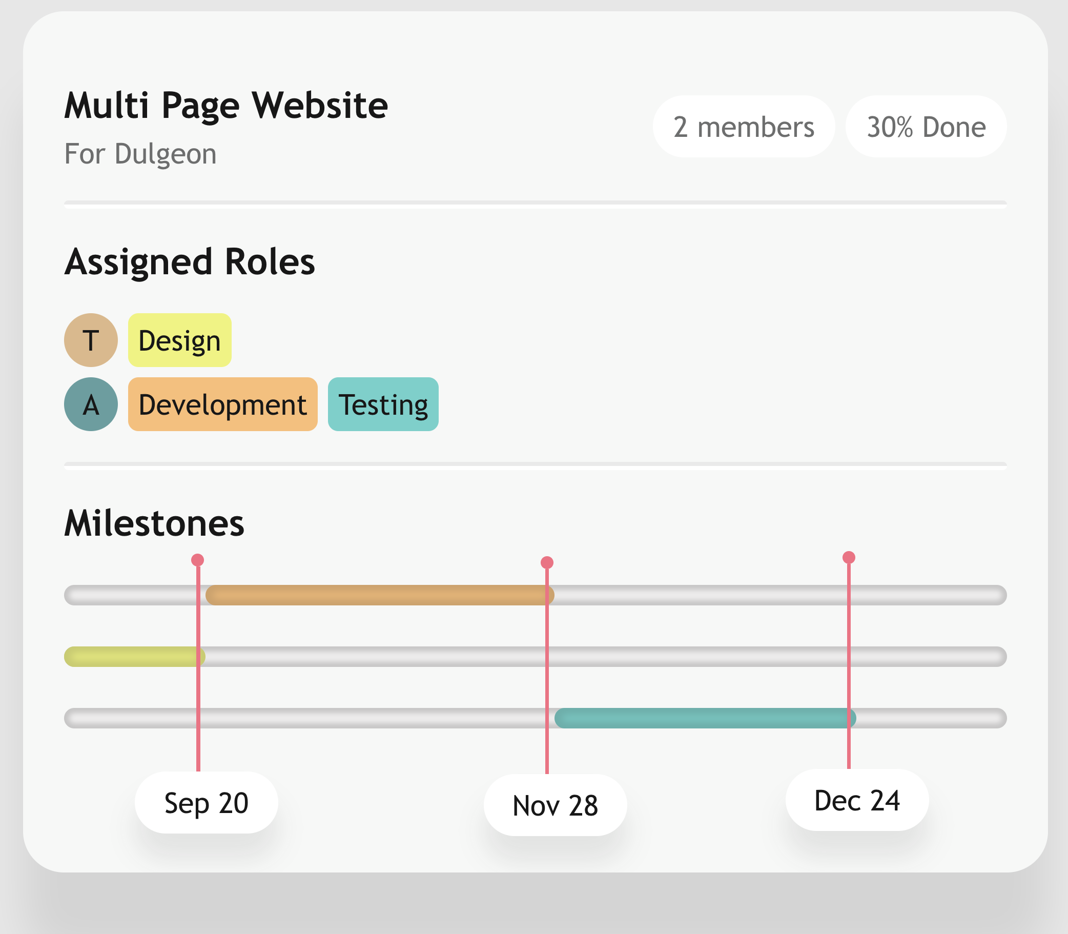 Activity Tracker Component Case Study